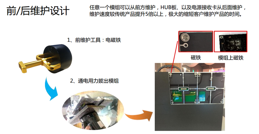 小間距UTV系列產(chǎn)品-前后維護(hù)設(shè)計.jpg